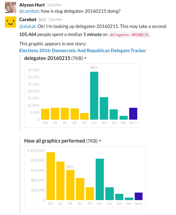 Carebot gets latests on graphic by request