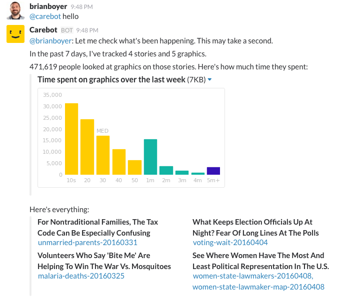 Carebot gets latests on last 7 days by request